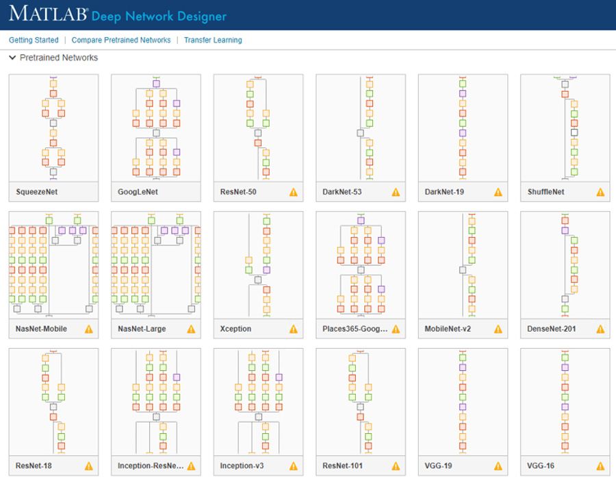 Screenshot of the Deep Network Designer app showing pretrained neural networks that can be used for visual inspection.