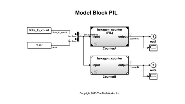 Diagram of processor-in-the-loop simulation.