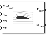 Aerodynamic Forces and Moments block