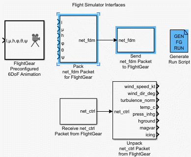 Flight Simulator Interfaces library with Pack net_fdm Packet for FlightGear block highlighted.