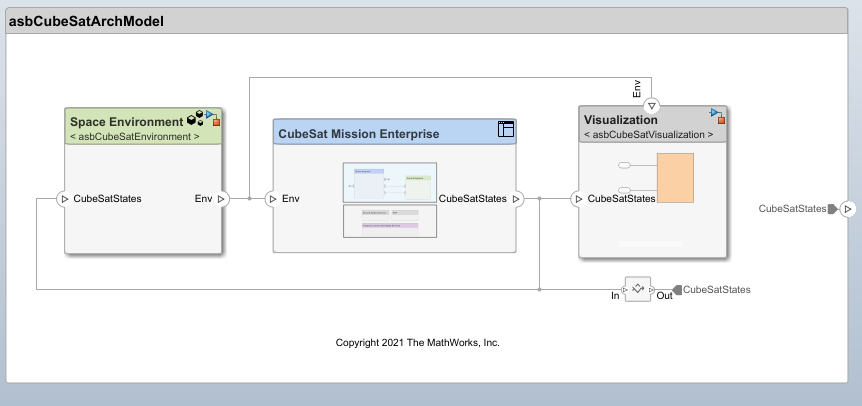 CubeSat Model-Based System Engineering Project System Composer architecture model.