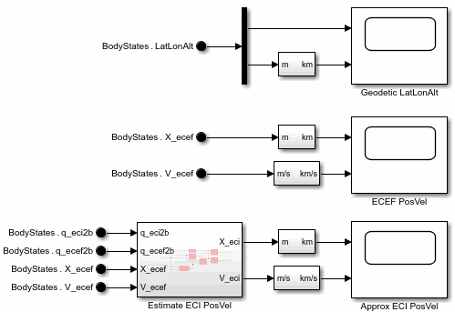 Scopes subsystem with various inputs.