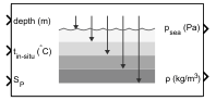 Pressure Density block