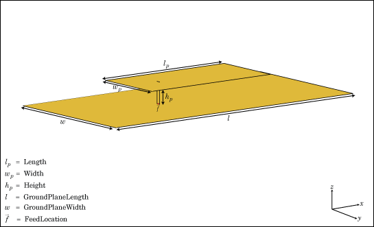 Microstrip patch antenna