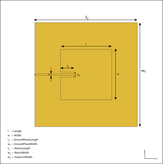 Inset-fed microstrip patch antenna geometry