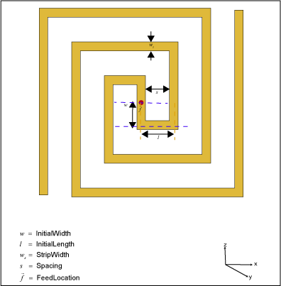 Default view of a rectangular spiral antenna showing the antenna parameters and the feed location.