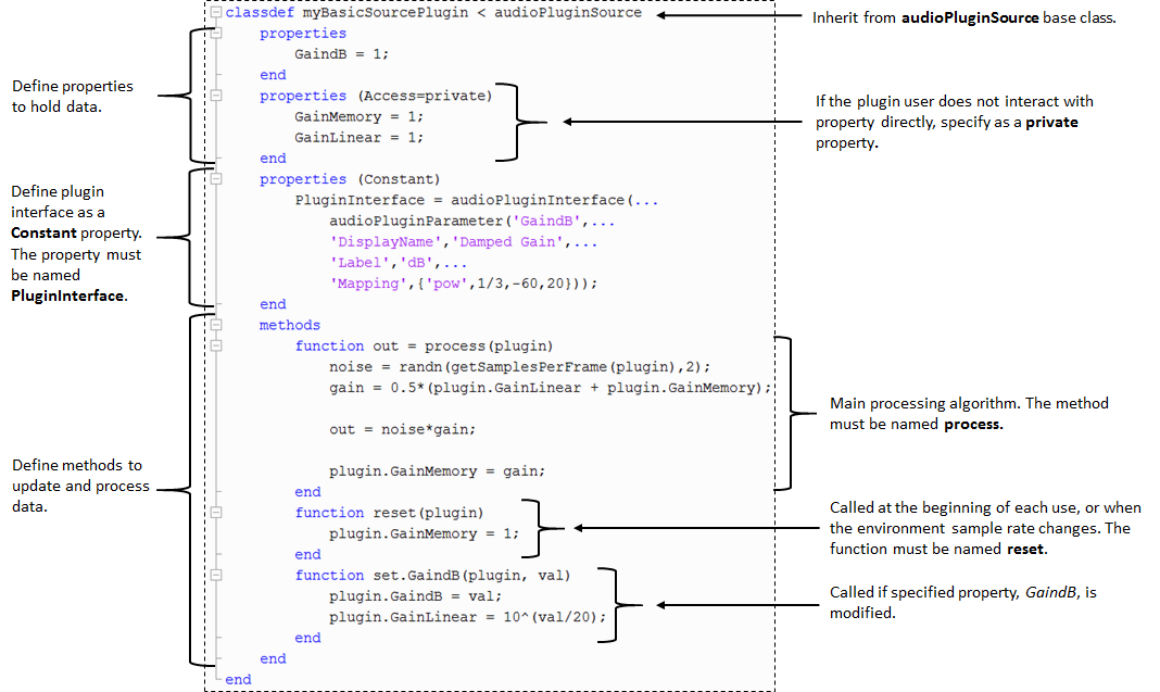 matlab audiodevice