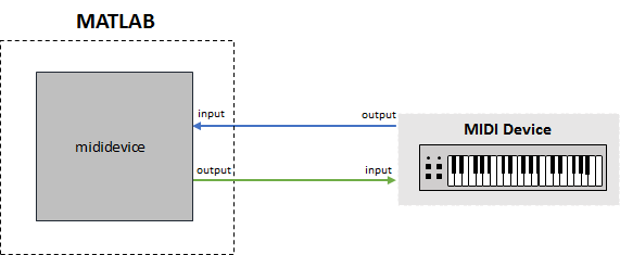 microsoft midi mapper definition