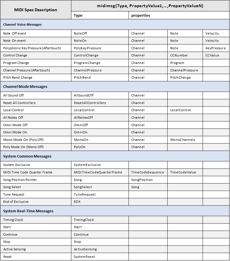 microsoft midi mapper channels