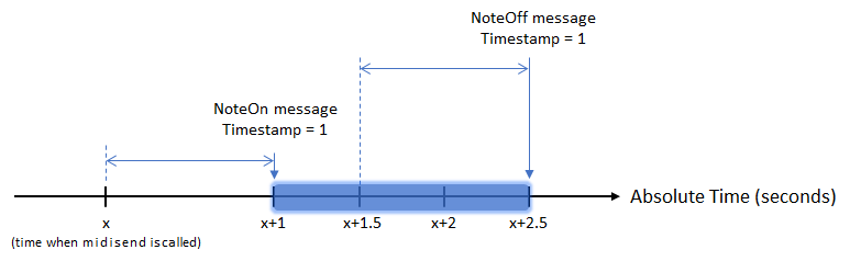 microsoft midi mapper definition