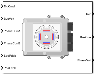 Flux-Based PM Controller block