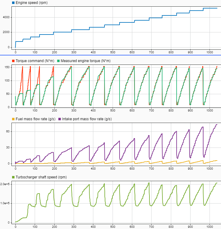 Virtual Vehicle Composer engine performance plots.