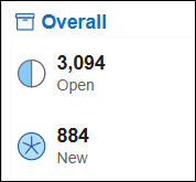 Overall card showing 3094 open results and 884 new results
