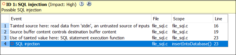 Event list shows how tainted data propagates to an SQL query