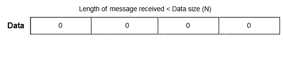 Receive buffer filled with zeros till all data bytes received