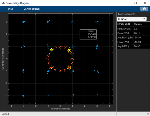 qam constellation diagram