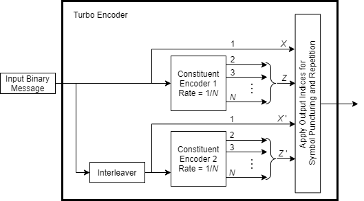 how to encode a message into an image matlab