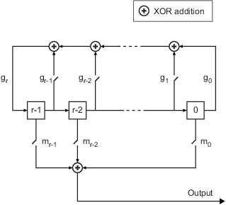 Sources and Sinks MATLAB Simulink MathWorks Am rica Latina