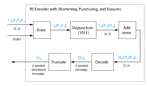 Error Detection And Correction Matlab Simulink Mathworks America Latina