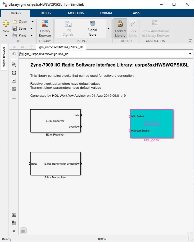 Software interface library with receiver, transmitter and AXI interface block