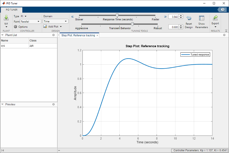 pi in matlab