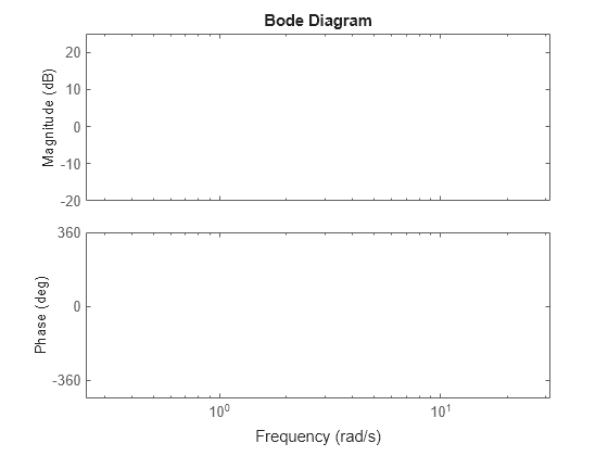 MATLAB figure