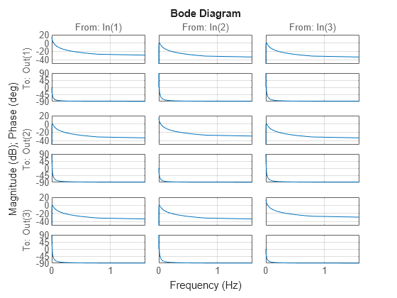 MATLAB figure