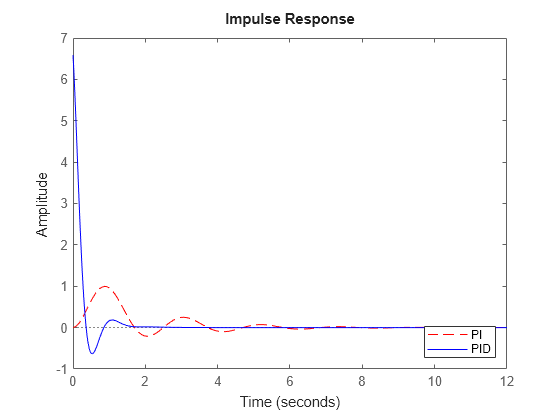 MATLAB figure
