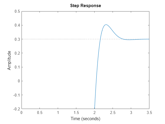 MATLAB figure