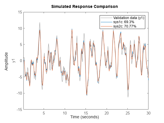 Convertir modelos de tiempo discreto a tiempo continuo - MATLAB d2c -  MathWorks América Latina