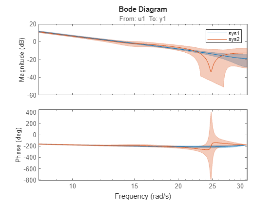 MATLAB figure
