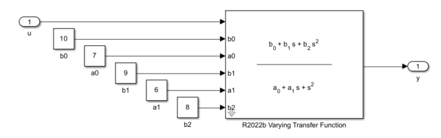 R2023a Varying Transfer Function block with Constant blocks wired to the coefficient inputs, b0 = 8, a1 = 6, b1 = 9, a2 = 7, b2 = 10