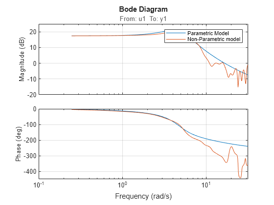 MATLAB figure