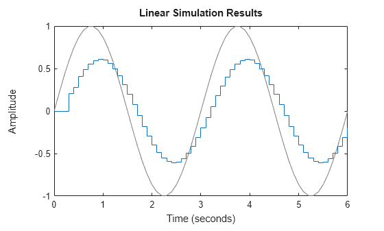 MATLAB figure