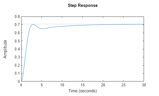 MATLAB figure