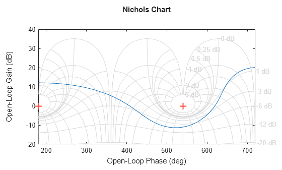 MATLAB figure