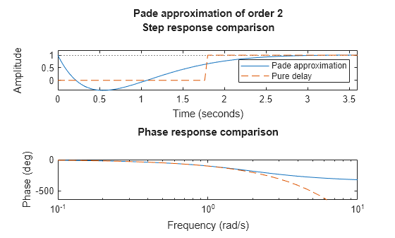 MATLAB figure