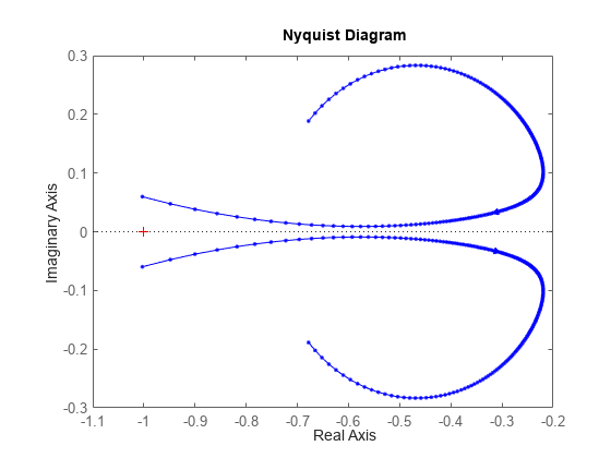 MATLAB figure