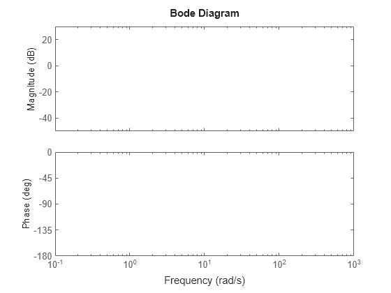 MATLAB figure