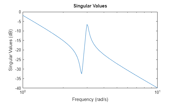 MATLAB figure