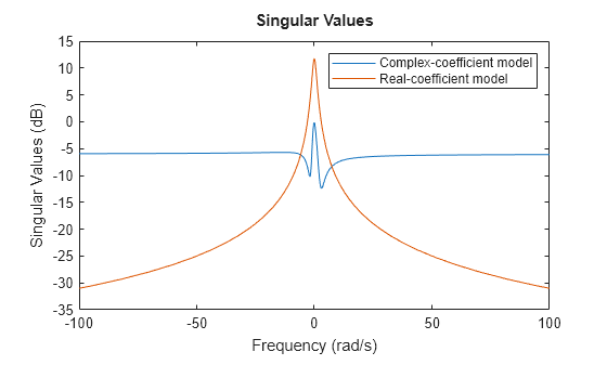 MATLAB figure