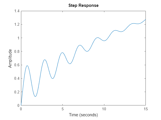 MATLAB figure