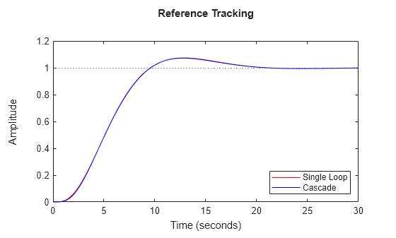 MATLAB figure