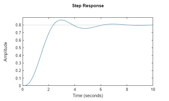MATLAB figure