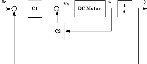 Loop-Shaping Controller Design - MATLAB & Simulink