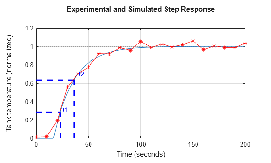 MATLAB figure