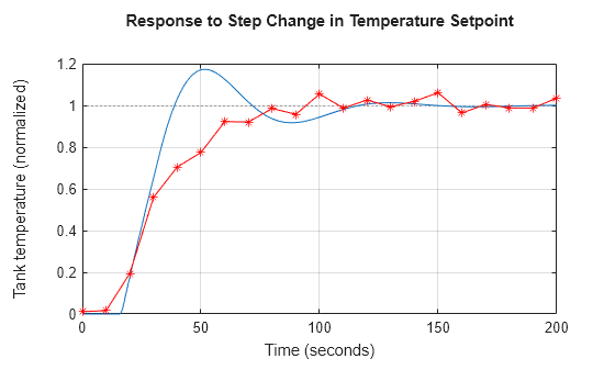 MATLAB figure