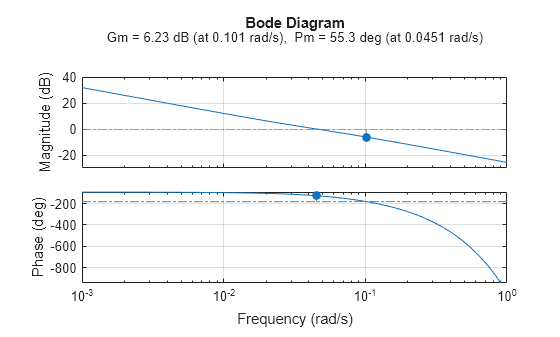MATLAB figure