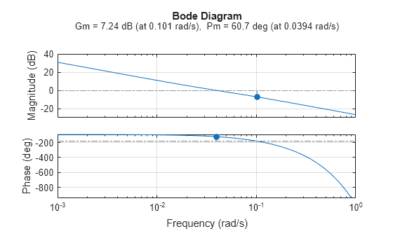 MATLAB figure
