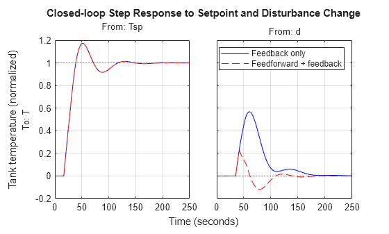 MATLAB figure